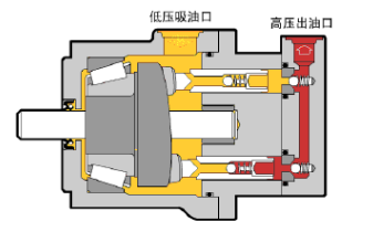 柱塞泵原理圖