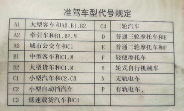 輪式挖掘機(jī)上路需要什么牌照和駕駛證？