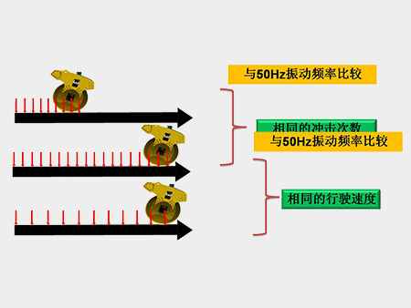 振動(dòng)系統(tǒng)