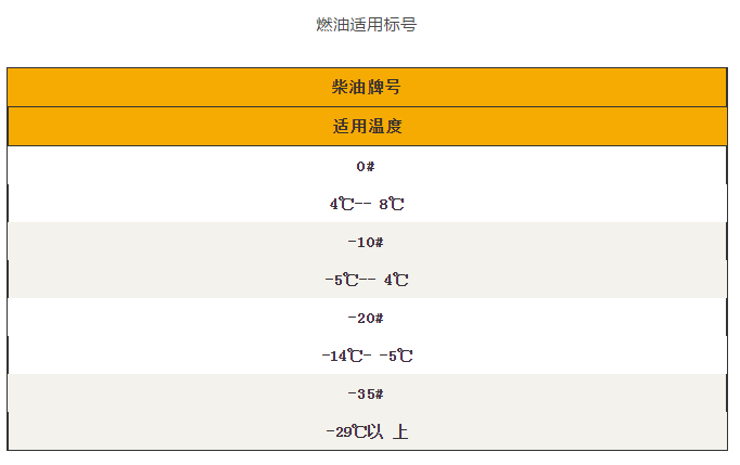 機(jī)油選擇